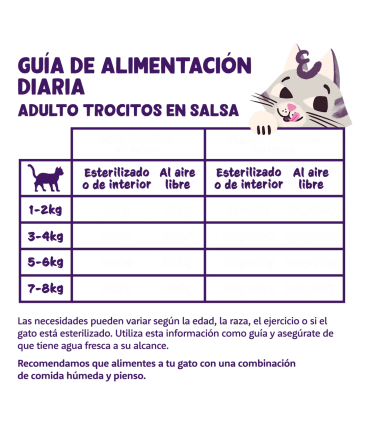 Adulto Pollo - trocitos en salsa