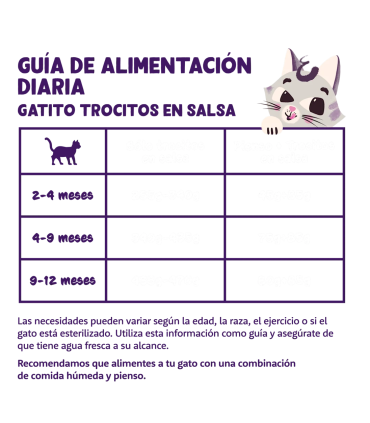 Gatito Pato y pollo - Trocitos en salsa