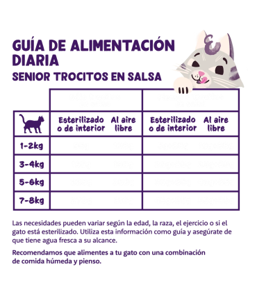 Sénior Pollo y pavo - Trocitos en salsa