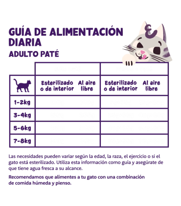 Adulto Salmón y pollo - Paté