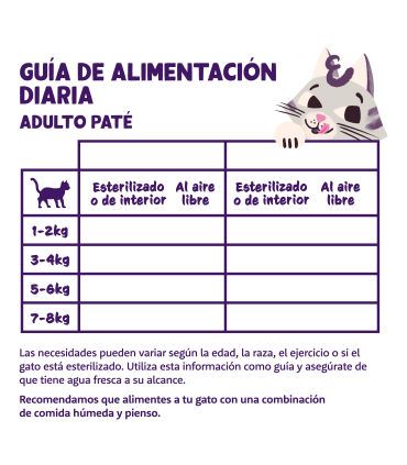 Adulto Pavo y pollo - Paté