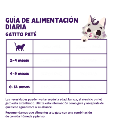 Gatito Bacalao y pollo - Paté