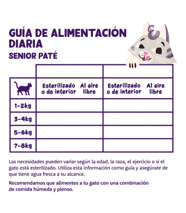 Sénior Pollo y pavo - Paté