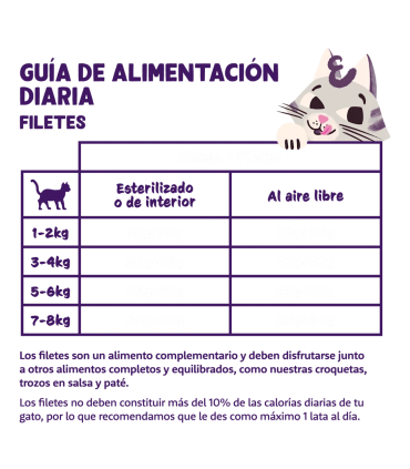 Atún y pollo - Filetes