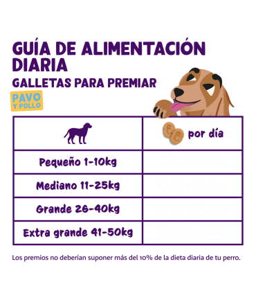 Galletas - Pavo y Pollo