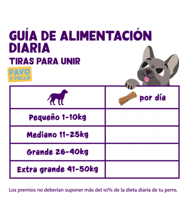 Tiras - Pavo y Pollo