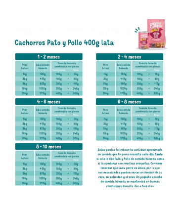 Alimento natural para cachorros sin cereales