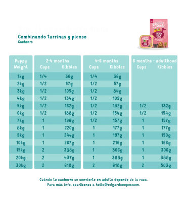 Comida natural para cachorros con pato y pollo