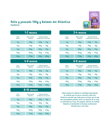 Cachorro Pollo y pescado ecológicos