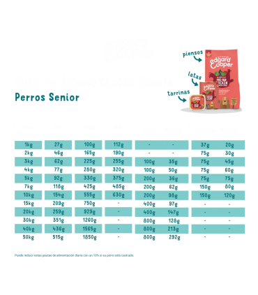 Sénior Pollo y salmón