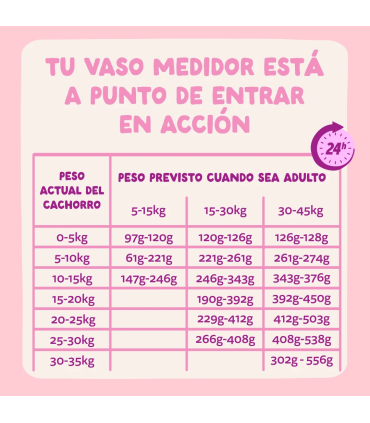 Cachorro Pato y pollo frescos