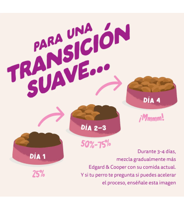 Cachorro Pato y pollo frescos