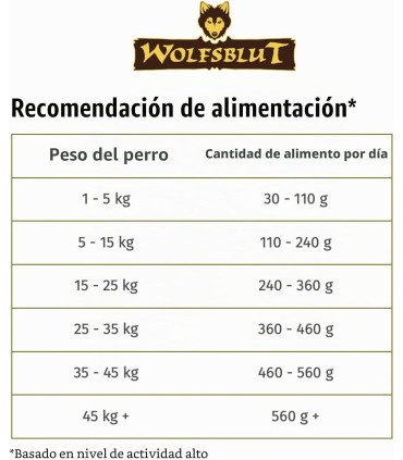 Pienso monoproteico con carne de caballo y boniato